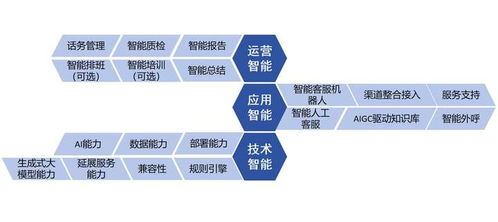 智齒科技參編信通院《數(shù)字原生應(yīng)用基于大模型的智能客服》標(biāo)準(zhǔn)，推動(dòng)智能客服技術(shù)規(guī)范化發(fā)展