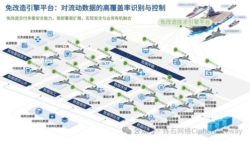 喜報(bào) | 煉石入選中國(guó)信通院數(shù)據(jù)安全產(chǎn)業(yè)技術(shù)產(chǎn)品服務(wù)全景圖技術(shù)服務(wù)領(lǐng)域