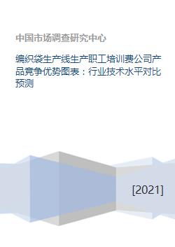 編織袋生產(chǎn)線綜合競(jìng)爭(zhēng)力分析 從職工培訓(xùn)到技術(shù)服務(wù)