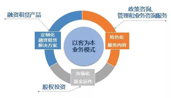 共建融資服務(wù)平臺 | 昌發(fā)展與中關(guān)村科技租賃達成戰(zhàn)略合作